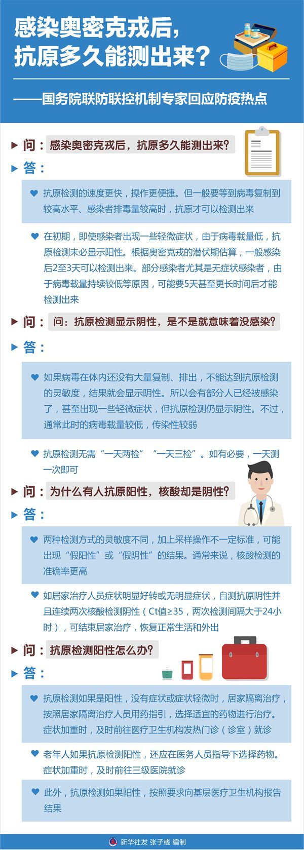 感染奥密克戎后，抗原多久能测出来？——国务院联防联控机制专家回应防疫热点