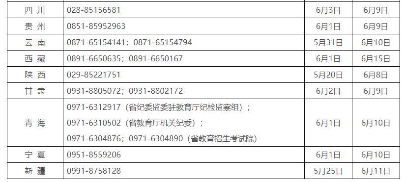 教育部和各省（区、市）开通2023年高考举报电话