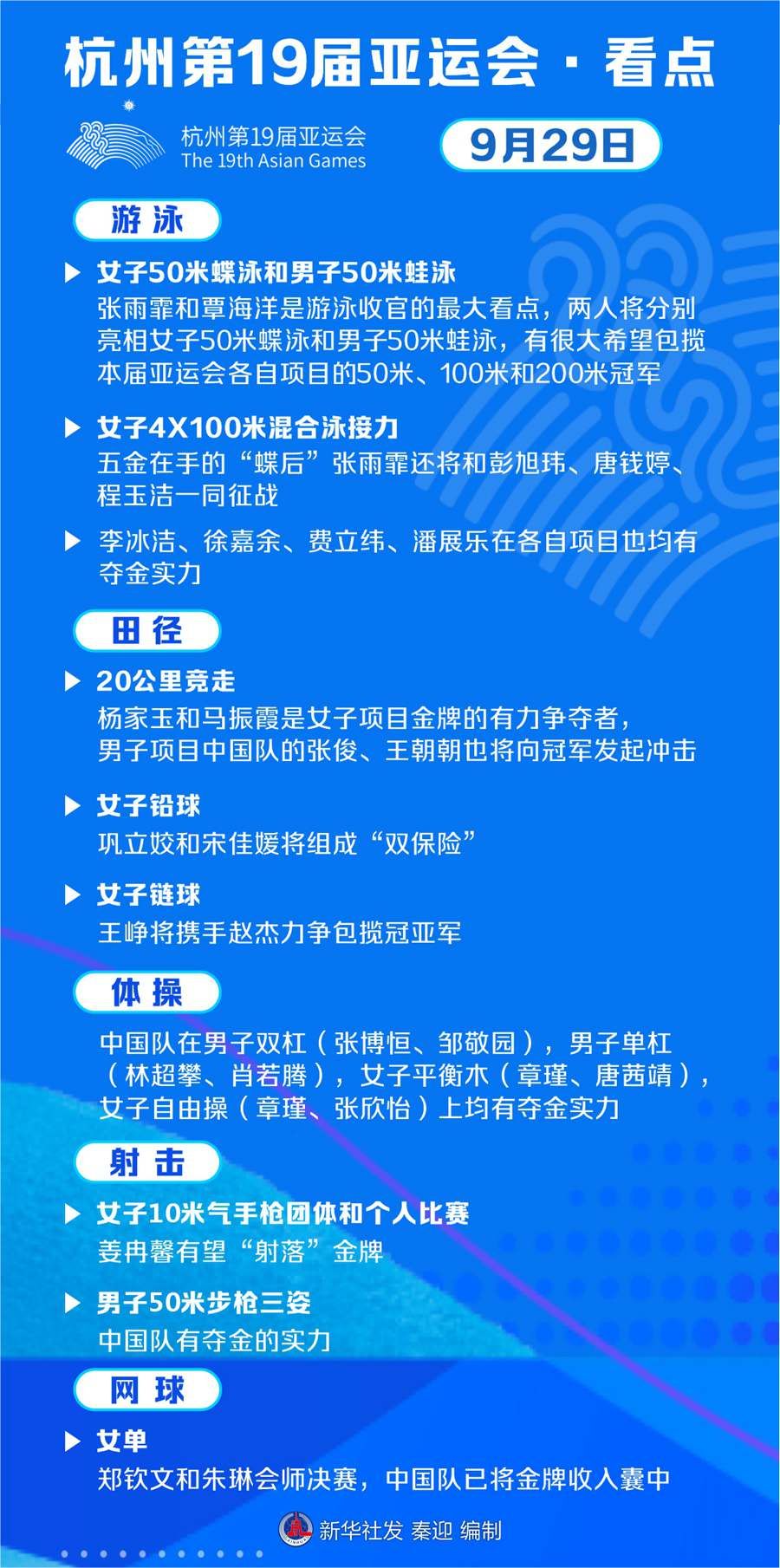 明日看点丨拭目以待！看中国“泳军”再创新高