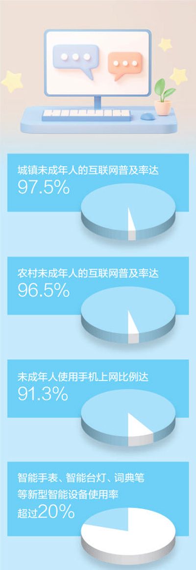 清朗网络空间 助力健康成长（大数据观察·关注未成年人上网）