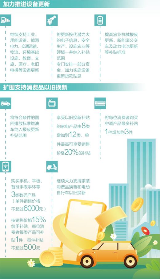 扩大支持范围 优化实施机制  增加资金规模  “两新”政策加力扩围（权威发布）