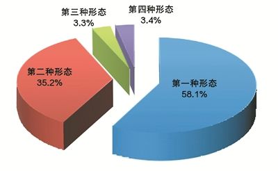 中央纪委国家监委通报2024年全国纪检监察机关监督检查、审查调查情况