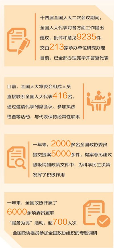 从“民之所盼”到“民之所赞”  代表委员这样书写履职答卷