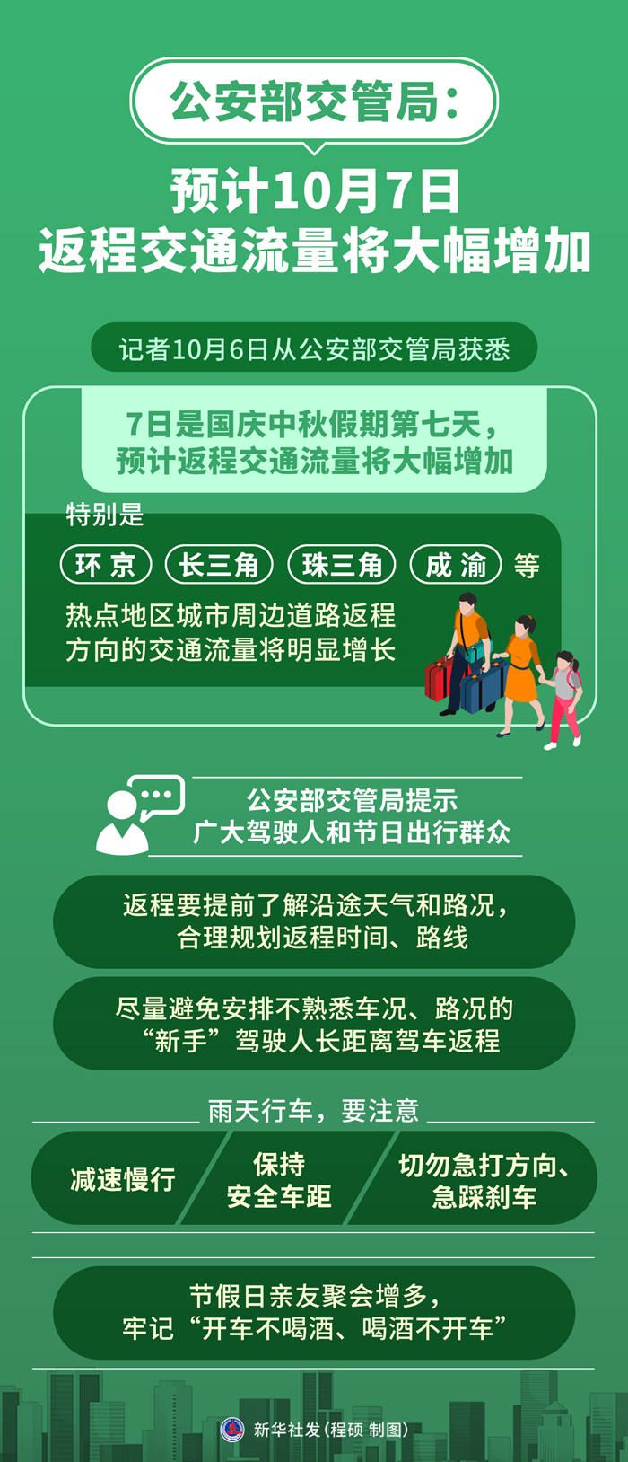 公安部交管局：预计7日返程交通流量将大幅增加