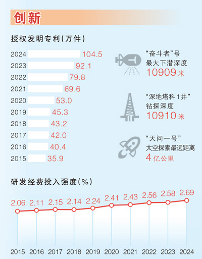 从新时代奋斗者的五组日记看新发展理念深入人心