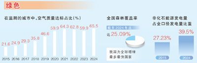 从新时代奋斗者的五组日记看新发展理念深入人心
