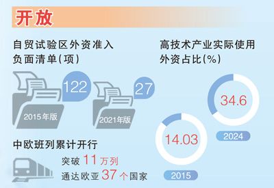 从新时代奋斗者的五组日记看新发展理念深入人心