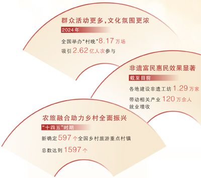 文学滋养下的一个村庄(“十四五”的文化印记)