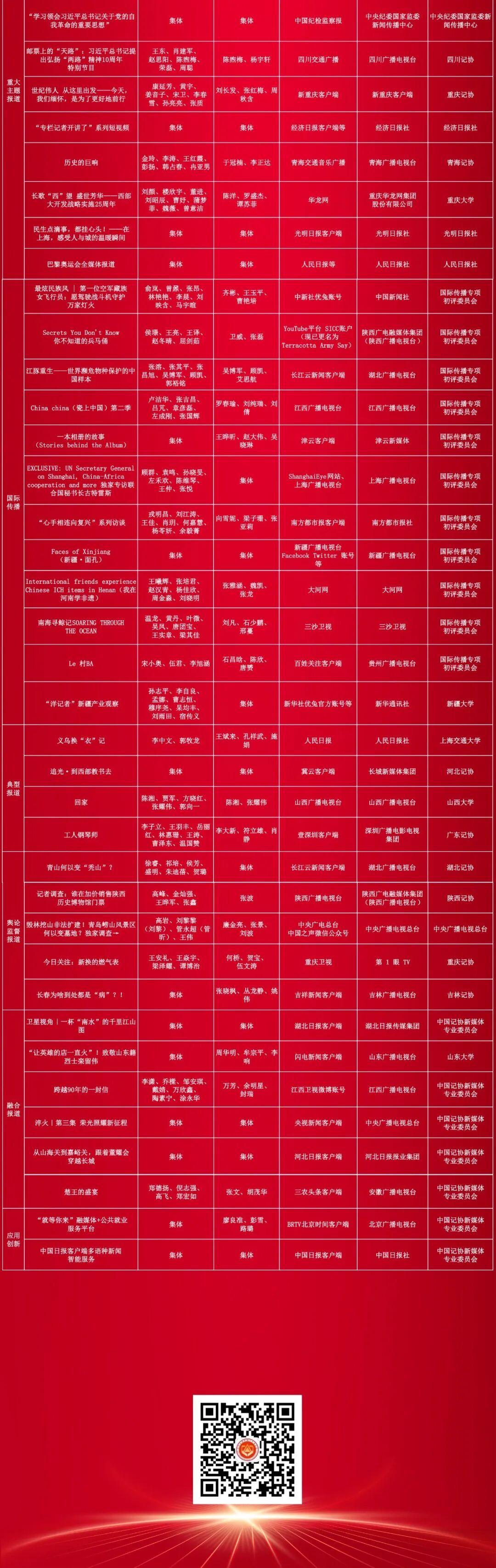 祝贺!第35届中国新闻奖评选结果揭晓