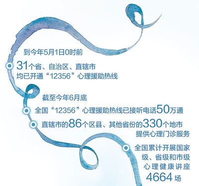 “12356”，“没事儿”热线如何解“心事”（人民眼·心理健康）