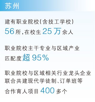 从产教融合看职业教育新前景（大数据观察·点读“十四五”）