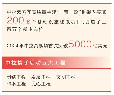 书写中国同世界各国彼此照亮、相互成就新篇章(大国外交·2025年度回眸)