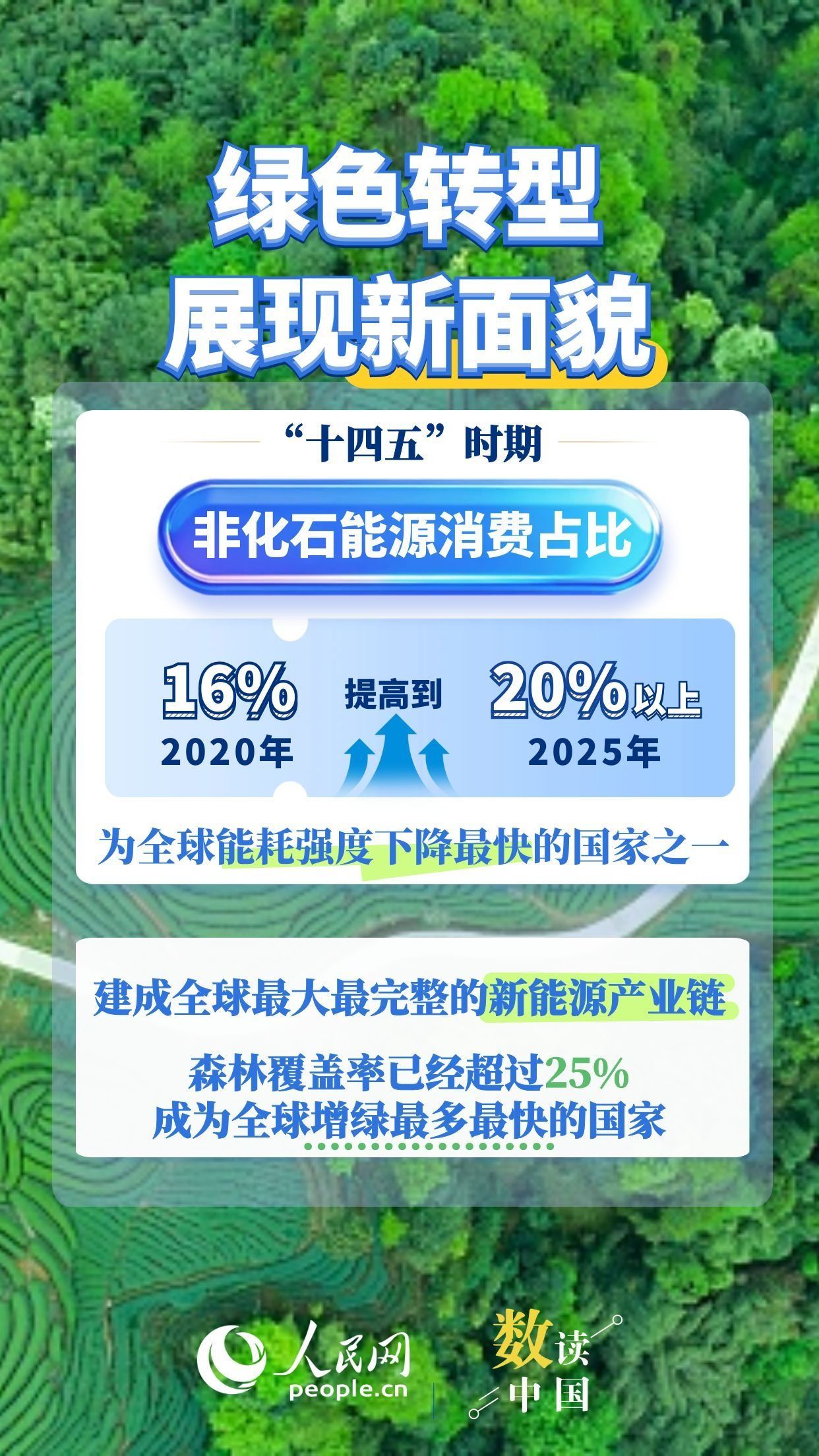 数读中国 6个“新”看“十四五”时期经济社会发展答卷