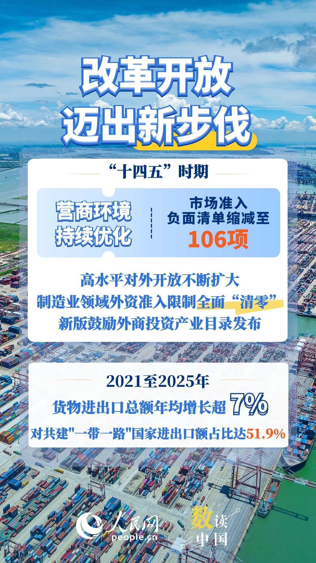 数读中国 6个“新”看“十四五”时期经济社会发展答卷