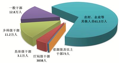 中央纪委国家监委通报2024年全国纪检监察机关监督检查、审查调查情况