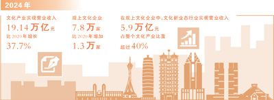 有声有色讲好文化里的中国故事（迈向“十五五”的文化图景）