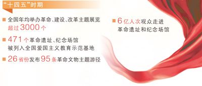 点燃孩子们心中的红色火种（迈向“十五五”的文化图景）