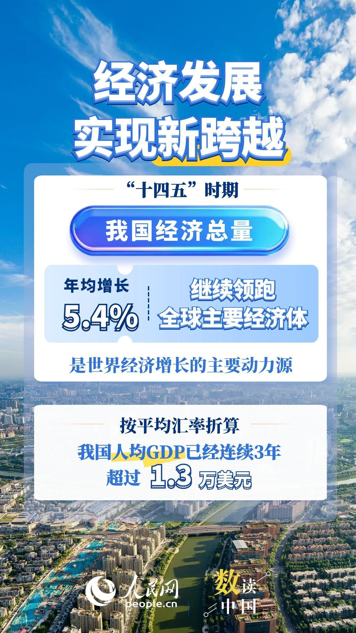 数读中国 6个“新”看“十四五”时期经济社会发展答卷